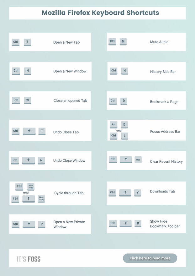 firefox keybinds