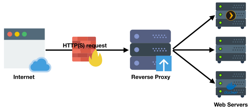 reverse_proxy